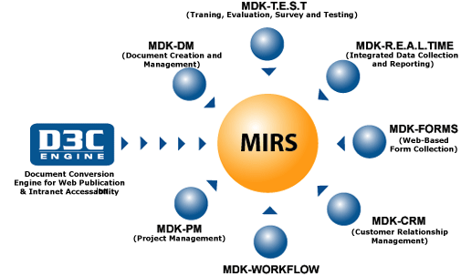 mirs overview